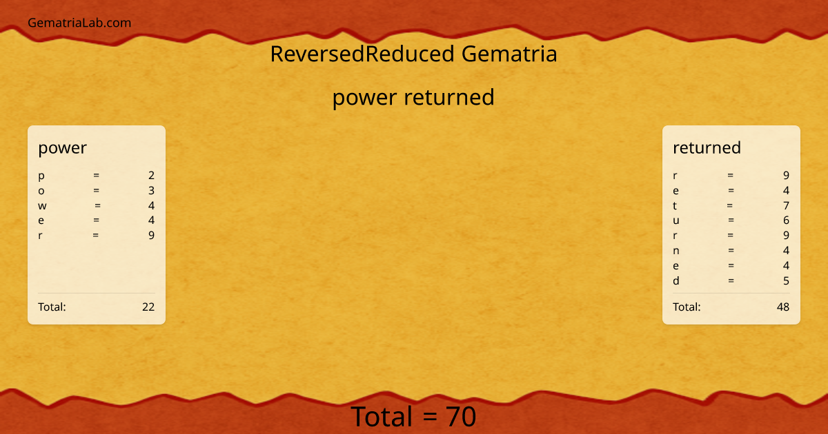 power returned in reversedReduced Gematria